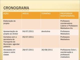 AÇÃO INÍCIO TERMÍNO PROFESSOR RESPONSÁVEL Elaboração do projeto Professora coordenadora Lislene e Professora Mediadora Iris Apresentação do projeto ao diretor  04/07/2011 devolutiva Professora Mediadora Contatos com a secretaria de Transporte do Município- agendar palestra 05/07/2011 Professora Mediadora Atividades em classe e extra classe 28/07/2011 30/08/2011 Professores Ciclo I, coordenação e professora mediadora 