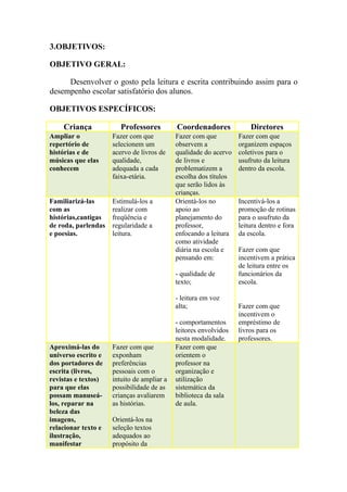 3.OBJETIVOS:

OBJETIVO GERAL:

     Desenvolver o gosto pela leitura e escrita contribuindo assim para o
desempenho escolar satisfatório dos alunos.

OBJETIVOS ESPECÍFICOS:

    Criança             Professores         Coordenadores             Diretores
Ampliar o            Fazer com que          Fazer com que         Fazer com que
repertório de        selecionem um          observem a            organizem espaços
histórias e de       acervo de livros de    qualidade do acervo   coletivos para o
músicas que elas     qualidade,             de livros e           usufruto da leitura
conhecem             adequada a cada        problematizem a       dentro da escola.
                     faixa-etária.          escolha dos títulos
                                            que serão lidos às
                                            crianças.
Familiarizá-las      Estimulá-los a         Orientá-los no        Incentivá-los a
com as               realizar com           apoio ao              promoção de rotinas
histórias,cantigas   freqüência e           planejamento do       para o usufruto da
de roda, parlendas   regularidade a         professor,            leitura dentro e fora
e poesias.           leitura.               enfocando a leitura   da escola.
                                            como atividade
                                            diária na escola e    Fazer com que
                                            pensando em:          incentivem a prática
                                                                  de leitura entre os
                                            - qualidade de        funcionários da
                                            texto;                escola.

                                            - leitura em voz
                                            alta;                 Fazer com que
                                                                  incentivem o
                                            - comportamentos      empréstimo de
                                            leitores envolvidos   livros para os
                                            nesta modalidade.     professores.
Aproximá-las do      Fazer com que          Fazer com que
universo escrito e   exponham               orientem o
dos portadores de    preferências           professor na
escrita (livros,     pessoais com o         organização e
revistas e textos)   intuito de ampliar a   utilização
para que elas        possibilidade de as    sistemática da
possam manuseá-      crianças avaliarem     biblioteca da sala
los, reparar na      as histórias.          de aula.
beleza das
imagens,             Orientá-los na
relacionar texto e   seleção textos
ilustração,          adequados ao
manifestar           propósito da
 