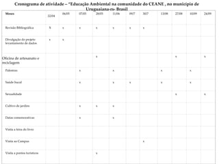Cronograma de atividade – “Educação Ambiental na comunidade do CEANE , no município de
                                           Uruguaiana-rs- Brasil
 Meses                                06/05   07/05   28/05   11/06   09/7   30/7   13/08   27/08   10/09   24/09
                              22/04


 Revisão Bibliográfica        X       x       x       x       x       x      x


 Divulgação do projeto        x       x
 levantamento de dados



                                                      x                                     x               x
Oficina de artesanato e
reciclagem

 Palestras                                    x               x                     x               x


 Saúde bucal                                  x               x       x             x               x


 Sexualidade                                                                                x               x


 Cultivo de jardins                           x       x       x


 Datas comemorativas                          x               x


 Visita a feira do livro


 Visita ao Campus                                                            x


 Visita a pontos turisticos                           x
 