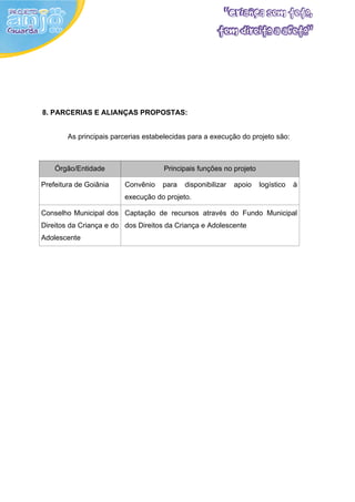 8. PARCERIAS E ALIANÇAS PROPOSTAS:


        As principais parcerias estabelecidas para a execução do projeto são:



    Órgão/Entidade                   Principais funções no projeto

Prefeitura de Goiânia    Convênio    para   disponibilizar   apoio   logístico   à
                         execução do projeto.

Conselho Municipal dos Captação de recursos através do Fundo Municipal
Direitos da Criança e do dos Direitos da Criança e Adolescente
Adolescente
 