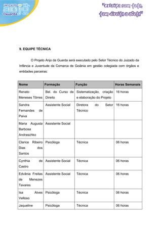 9. EQUIPE TÉCNICA


          O Projeto Anjo da Guarda será executado pelo Setor Técnico do Juizado da
Infância e Juventude da Comarca de Goiânia em gestão colegiada com órgãos e
entidades parceiras:


Nome                Formação            Função                    Horas Semanais

Renato              Bel. do Curso de Sistematização, criação 16 horas
Meneses Tôrres Direito                  e elaboração do Projeto

Sandra              Assistente Social   Diretora    do     Setor 16 horas
Fernandes      de                       Técnico
Paiva

Maria     Augusta Assistente Social
Barbosa
Andraschko

Clarice Ribeiro Psicóloga               Técnica                   06 horas
Dias          dos
Santos

Cynthia        de Assistente Social     Técnica                   06 horas
Castro

Edvânia Freitas Assistente Social       Técnica                   06 horas
de       Menezes
Tavares

Isa         Alves Psicóloga             Técnica                   06 horas
Velloso

Jaqueline           Psicóloga           Técnica                   06 horas
 