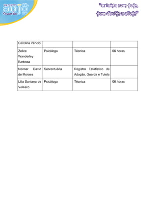 Carolina Vêncio

Zelice            Psicóloga    Técnica                   06 horas
Wanderley
Barbosa

Neimar    David Serventuária   Registro Estatístico de
de Moraes                      Adoção, Guarda e Tutela

Lilia Santana de Psicóloga     Técnica                   06 horas
Velasco
 