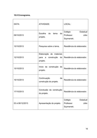 10.0 Cronograma.

DATA:

09/10/2013

10/10/2013

ATIVIDADE:

Escolha

do

LOCAL:

tema

do

projeto.

Colégio
Professor

Estadual
Júlio

Szymanski.

Pesquisa sobre o tema.

Residência do elaborador.

Elaboração de materiais
12/10/2013

para

a

construção

do Residência do elaborador.

projeto.

15/10/2013

16/10/2013

17/10/2013

Inicio da construção do
projeto.

Continuação

da

construção do projeto.

Conclusão da construção
do projeto.

Residência do elaborador.

Residência do elaborador.

Residência do elaborador.

Colégio
03 á 06/12/2013

Apresentação do projeto.

Professor

Estadual
Júlio

Szymanski.

16

 