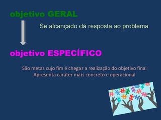 objetivo GERAL
Se alcançado dá resposta ao problema
objetivo ESPECÍFICO
São metas cujo fim é chegar a realização do objetivo final
Apresenta caráter mais concreto e operacional
 