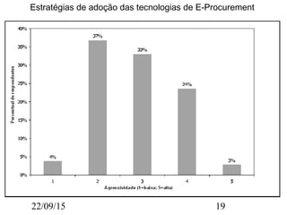 22/09/15 19
Estratégias de adoção das tecnologias de E-Procurement
 