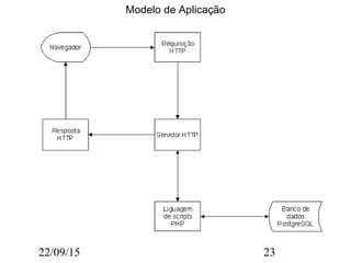22/09/15 23
Modelo de Aplicação
 