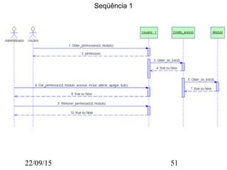 22/09/15 51
Seqüência 1
 