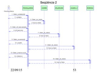 22/09/15 53
Seqüência 2
 