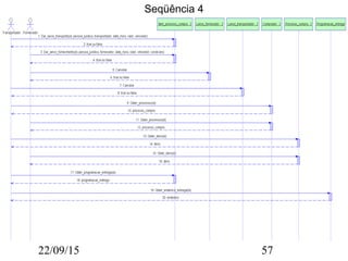 22/09/15 57
Seqüência 4
 