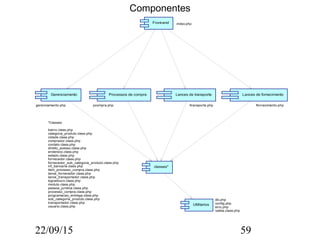 22/09/15 59
Componentes
Front-end
Utilitarios
classes*
Gerenciamento Lances de fornecimentoLances de transporteProcessos de compra
index.php
gerenciamento.php pcompra.php ltransporte.php lfornecimento.php
db.php
config.php
erro.php
valida.class.php
*Classes:
bairro.class.php
categoria_produto.class.php
cidade.class.php
comprador.class.php
contato.class.php
direito_acesso.class.php
endereco.class.php
estado.class.php
fornecedor.class.php
fornecedor_sub_categoria_produto.class.php
inf_bancaria.class.php
item_processo_compra.class.php
lance_fornecedor.class.php
lance_transportador.class.php
logradouro.class.php
modulo.class.php
pessoa_juridica.class.php
processo_compra.class.php
programacao_entrega.class.php
sub_categoria_produto.class.php
transportador.class.php
usuario.class.php
 