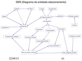 22/09/15 61
DER (Diagrama de entidade-relacionamento)
 