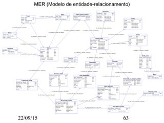 22/09/15 63
MER (Modelo de entidade-relacionamento)
 