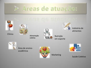Indústria de
                                                  alimentos
Clínica
                     Alimentação     Nutrição
                     coletiva
                                     em esporte



          Área de ensino-
          acadêmica
                                   Marketing
                                                  Saúde Coletiva
 