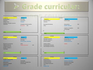 1 Período
Obrigatórias                              Optativas                                                             2 Período
Morfofisiologia 1                       4 Sociologia                               Obrigatórias                                Optativas
Bioquímica                              3 Informática                            8 Morfofisiologia 2                         3 Epidemiologia
Biologia Celular                        3 Etiqueta                               3 Genética
Introdução à Nutrição e Exercício
Profisisonal                            3 Iniciação ao Estudo Científico         8 Interações Microbianas                    4 Bioestatística            EAD
                                        3 Economia        EAD                    2 Ética                                     2 gestão e liderança

                                                                                                                             2 Urgência e Emergência     EAD
                                        16                                                                                   3 Antropologia
                                                                                 21                                         14
TOTAL                                   37
                                                                                      TOTAL                                 35

                            3 Período                                                               4 Período
Obrigatórias                              Optativas                                Obrigatórias                                Optativas
Patologia                               4 Extensão Rural                         4 Educação nutricional                      2 Interpretação de exames
                                        4 Psicologia                             3 Nutrição e Dietética 2                    3 Análise Sensorial
                                        4 Comunicação e Marketing                8 Técnica Dietética                         3 Empreendedorismo

Bioquímica dos Alimentos                3 SACI                                   3 Políticas Públicas                        4 LIBRAS                    EAD
Análise de Alimentos                    4 inglês instrumental              EAD   4 Fisiopatologia da Nutrição
Avaliação Nutricional                                                            5 Microbiologia de alimentos
Nutrição e Dietética 1
Embriologia

                                        19                                       27                                         12
TOTAL                                   39                                            TOTAL                                 39



                            5 Período                                                               6 Período
Obrigatórias                                 Optativas                             Obrigatórias                                  Optativas
Nutrição no Ciclo da Vida                                                        6 Dietoterapia 2
Vigilância Sanitária                    3 Toxicologia                            4 Gestão de politicas                       3 Saúde do trabalhador
Dietoterapia 1                          3 Nutrição e Atividade física            3 Terapia Nutricional                       3 Nutrição e Gerontologia
Processos Investigação                  4 Farmacologia                           4 Tecnologia de Alimentos                   3 Nutrição funcional
Epidemiologia                                                                    2 TCC                                       3 Gastronomia
Gestão UAN                                                                       6 Gestão UAN
 
