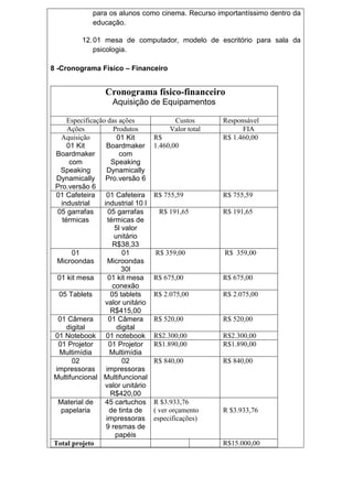 para os alunos como cinema. Recurso importantíssimo dentro da
educação.
12.01 mesa de computador, modelo de escritório para sala da
psicologia.
8 -Cronograma Físico – Financeiro
Cronograma físico-financeiro
Aquisição de Equipamentos
Especificação das ações Custos Responsável
Ações Produtos Valor total FIA
Aquisição
01 Kit
Boardmaker
com
Speaking
Dynamically
Pro.versão 6
01 Kit
Boardmaker
com
Speaking
Dynamically
Pro.versão 6
R$
1.460,00
R$ 1.460,00
01 Cafeteira
industrial
01 Cafeteira
industrial 10 l
R$ 755,59 R$ 755,59
05 garrafas
térmicas
05 garrafas
térmicas de
5l valor
unitário
R$38,33
R$ 191,65 R$ 191,65
01
Microondas
01
Microondas
30l
R$ 359,00 R$ 359,00
01 kit mesa 01 kit mesa
conexão
R$ 675,00 R$ 675,00
05 Tablets 05 tablets
valor unitário
R$415,00
R$ 2.075,00 R$ 2.075,00
01 Câmera
digital
01 Câmera
digital
R$ 520,00 R$ 520,00
01 Notebook 01 notebook R$2.300,00 R$2.300,00
01 Projetor
Multimídia
01 Projetor
Multimídia
R$1.890,00 R$1.890,00
02
impressoras
Multifuncional
02
impressoras
Multifuncional
valor unitário
R$420,00
R$ 840,00 R$ 840,00
Material de
papelaria
45 cartuchos
de tinta de
impressoras
9 resmas de
papéis
R $3.933,76
( ver orçamento
especificações)
R $3.933,76
Total projeto R$15.000,00
 