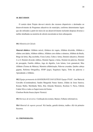 14
10. RECURSOS
O custeio deste Projeto dar-se-á através dos recursos disponíveis e destinados ao
desenvolvimento de Programas educativos do município, conforme determinantes legais
que são utilizados a partir do início de seu desenvolvimento incluindo despesas diversas e
melhor detalhadas na memória de cálculo encontrada no ítem subsequente.
10.1 Memória de Cálculo
Material didático: Alfabeto móvel, Alinhavo de vogais, Alfabeto divertido, Alfabeto e
sílabas com dados, Alfabeto silábico, Alfabeto com sílabas e números, Alfabeto de Braile,
Bingo de letras, Big escolinha, Cruza Letras, Cubos e letras, Dominó educativo, Dominó
A a Z, Dominó diversão silábica, Dominó figuras e letras, Dominó de palavras, Dominó
de percepção, Família silábica, Jogo de dígrafos, Loto leitura, Loto gramatical, Meu
Alfabeto (Turma da Mônica), Memória alfabetização, Palavras cruzadas, Quebra cabeça
gigante, Reforma Ortográfica, STOP (jogo), Sequência lógica, Tribo de palavras e
Aprendendo o Alfabeto.
10.2 Equipe permanente do BANDEIRANTE DAS LETRAS/ Equipe PNAIC: Ana Maria de
Carvalho (Coordenadora); Sandra Margarida Nunes Santos; Zildete de Jesus Saraiva;
Rosana Mafra; Merilândia Melo, Rita Almeida Monteiro, Rosilene S. Paiva, Fabíola
Cadete Silva e todos os Supervisores de Ensino.
Clenilson Rocha Souza (Apoio Técnico)
10.3 Serviços de terceiros: Confecção de aventais, Banner, Folhetos informativos.
10.4 Material de suporte pessoal: Kit lanche, garrafa térmica, toalha e Kit de primeiro
Socorros.
11. CRONOGRAMA
 