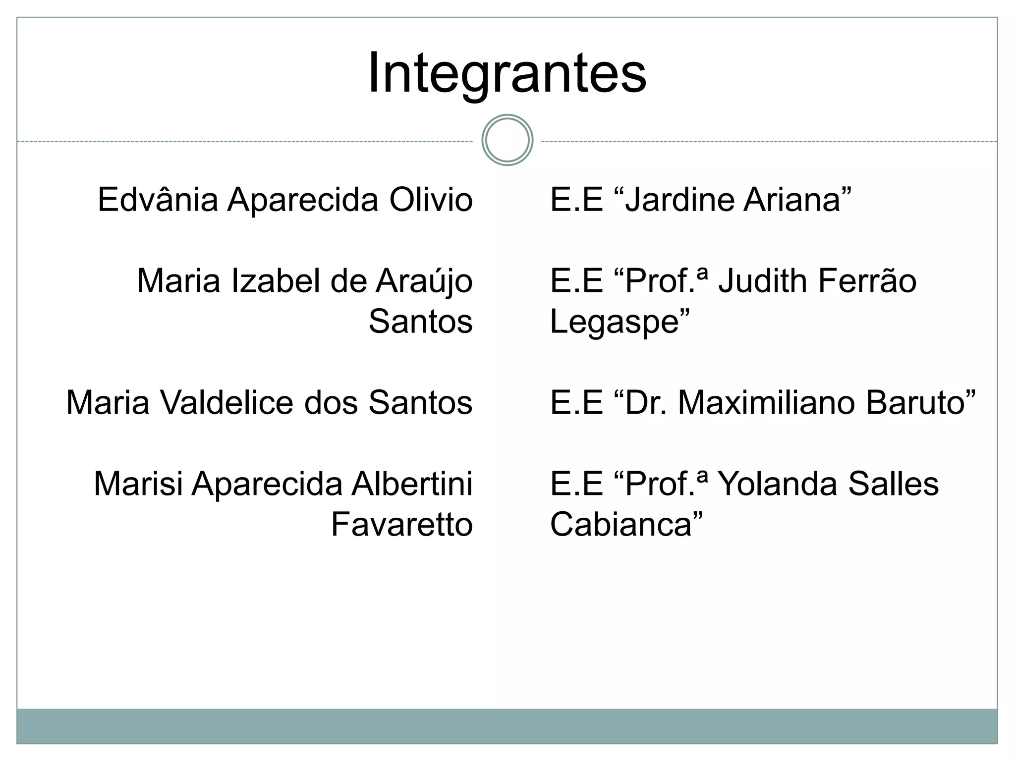Integrantes
Edvânia Aparecida Olivio
Maria Izabel de Araújo
Santos
Maria Valdelice dos Santos
Marisi Aparecida Albertini
Favaretto
E.E “Jardine Ariana”
E.E “Prof.ª Judith Ferrão
Legaspe”
E.E “Dr. Maximiliano Baruto”
E.E “Prof.ª Yolanda Salles
Cabianca”
 