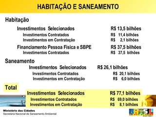 H ABITAÇÃO E SANEAMENTO Habitação Saneamento   Investimentos  Selecionados    R$ 77,1 bilhões Investimentos Contratados    R$  69,0 bilhões  Investimentos em Contratação    R$  8,1 bilhões Total Investimentos  Selecionados  R$  13,5  bilhões  Investimentos Contratados  R$  11,4  bilhões Investimentos em Contratação  R$  2 ,1 bilhões Financiamento Pessoa Física e SBPE  R$ 37,5 bilhões Investimentos Contratados  R$  37,5  bilhões Investimentos  Selecionados    R$  26,1  bilhões  Investimentos Contratados    R$  20,1  bilhões  Investimentos em Contratação    R$  6,0  bilhões 