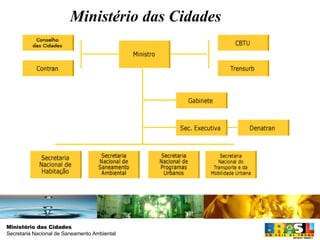 Ministério das Cidades 