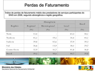 Perdas de Faturamento Índice de perdas de faturamento médio dos prestadores de serviços participantes do SNIS em 2006, segundo abrangência e região geográfica. Regiões Abrangência Brasil Regional Microrregional Local (%) (%) (%) (%) Norte 53,4 - 63,3 58,1 Nordeste 45,1 19,5 34,4 44,1 Sudeste 39,8 42,6 37,9 39,3 Sul 26,6 13,9 38,1 29,7 Centro-Oeste 32,9 31,7 41,8 36,0 Brasil 39,5 38,6 40,7 39,8 