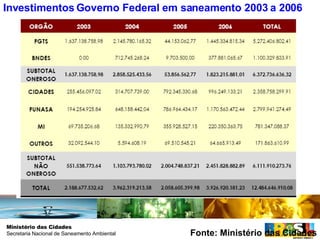 Fonte: Ministério das Cidades Investimentos Governo Federal em saneamento 2003 a 2006 