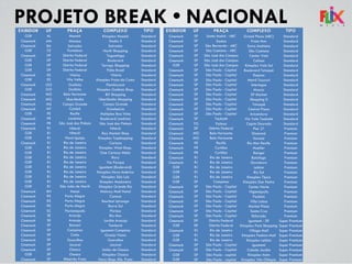 PROJETO BREAK • NACIONALEXIBIDOR UF PRAÇA COMPLEXO TIPO
GSR AL Maceió Kinoplex Maceió Standard
Cinemark AM Manaus Studio 5 Standard
Cinemark BA Salvador Salvador Standard
GSR CE Fortaleza North Shopping Standard
Cinemark DF Distrito Federal Taguatinga Standard
GSR DF Distrito Federal Boulevard Standard
GSR DF Distrito Federal Terraço Shopping Standard
GSR DF Distrito Federal Pátio Brasil Standard
Cinemark ES Vitória Vitória Standard
GSR ES Vila Velha Kinoplex Praia da Costa Standard
Cinemark GO Goiânia Flamboyant Standard
GSR GO Goiânia Kinoplex Goiânia Shop. Standard
Cinemark MG Belo Horizonte BH Shopping Standard
Cinemark MG Uberlândia Uberlândia Shopping Standard
Cinemark MS Campo Grande Campo Grande Standard
Cinemark MT Cuiabá Goiabeiras Standard
GSR PE Recife Multiplex Boa Vista Standard
Cinemark PR Londrina Boulevard Londrina Standard
Cinemark PR São José dos Pinhais São José dos Pinhais Standard
Cinemark RJ Niterói Niterói Standard
GSR RJ Niterói Bay Market Shop Standard
GSR RJ Nova Iguaçu Kinoplex Topshopping Standard
Cinemark RJ Rio de Janeiro Carioca Standard
GSR RJ Rio de Janeiro Kinoplex West Shop. Standard
GSR RJ Rio de Janeiro Cine Carioca Méier Standard
GSR RJ Rio de Janeiro Roxy Standard
GSR RJ Rio de Janeiro Via Parque Standard
GSR RJ Rio de Janeiro Iguatemi (Boulevard) Standard
GSR RJ Rio de Janeiro Kinoplex Nova América Standard
GSR RJ Rio de Janeiro Kinoplex São Luiz Standard
GSR RJ Rio de Janeiro Kinoplex Madureira Standard
GSR RJ São João de Meriti Kinoplex Grande Rio Standard
Cinemark RN Natal Midway Mall Natal Standard
Cinemark RS Porto Alegre Canoas Standard
Cinemark RS Porto Alegre Bourbon Ipiranga Standard
Cinemark RS Porto Alegre Barra Sul Standard
Cinemark SC Florianópolis Floripa Standard
Cinemark SE Aracaju Rio Mar Standard
Cinemark SE Aracaju Jardim Aracaju Standard
Cinemark SP Barueri Tamboré Standard
Cinemark SP Campinas Iguatemi Campinas Standard
Cinemark SP Cotia Granja Viana Standard
Cinemark SP Guarulhos Guarulhos Standard
Cinemark SP Jacareí Jacareí Standard
Cinemark SP Osasco União de Osasco Standard
GSR SP Osasco Kinoplex Osasco Standard
Cinemark SP Ribeirão Preto Novo Shop. Rib. Preto Standard
EXIBIDOR UF PRAÇA COMPLEXO TIPO
Cinemark SP Santo André - ABC Grand Plaza (ABC) Standard
Cinemark SP Santos Praia Mar Standard
Cinemark SP São Bernardo - ABC Extra Anchieta Standard
Cinemark SP São Caetano - ABC São Caetano Standard
Cinemark SP São José dos Campos Center Vale Standard
Cinemark SP São José dos Campos Colinas Standard
GSR SP São José dos Campos Kinoplex Vale Sul Standard
Cinemark SP São Paulo - Capital Boulevard Tatuapé Standard
Cinemark SP São Paulo - Capital Raposo Standard
Cinemark SP São Paulo - Capital Metrô Tucuruvi Standard
Cinemark SP São Paulo - Capital Interlagos Standard
Cinemark SP São Paulo - Capital Mooca Standard
Cinemark SP São Paulo - Capital SP Market Standard
Cinemark SP São Paulo - Capital Shopping D Standard
Cinemark SP São Paulo - Capital Tatuapé Standard
Cinemark SP São Paulo - Capital Central Plaza Standard
Cinemark SP São Paulo - Capital Aricanduva Standard
Cinemark SP Taubaté Via Vale Taubaté Standard
Cinemark TO Palmas Capim Dourado Standard
Cinemark DF Distrito Federal Pier 21 Premium
Cinemark MG Belo Horizonte Diamond Premium
Cinemark MG Belo Horizonte Savassi Premium
Cinemark PE Recife Rio Mar Recife Premium
Cinemark PR Curitiba Mueller Premium
Cinemark PR Curitiba Barigui Premium
Cinemark RJ Rio de Janeiro Botafogo Premium
Cinemark RJ Rio de Janeiro Downtown Premium
GSR RJ Rio de Janeiro Leblon Premium
GSR RJ Rio de Janeiro Rio Sul Premium
GSR RJ Rio de Janeiro Kinoplex Tijuca Premium
GSR SP Campinas Kinoplex Don Pedro Premium
Cinemark SP São Paulo - Capital Center Norte Premium
Cinemark SP São Paulo - Capital Higienópolis Premium
Cinemark SP São Paulo - Capital Paulista Premium
Cinemark SP São Paulo - Capital Villa Lobos Premium
Cinemark SP São Paulo - Capital Market Place Premium
Cinemark SP São Paulo - Capital Santa Cruz Premium
Cinemark SP São Paulo - Capital Eldorado Premium
Cinemark DF Distrito Federal Iguatemi - DF Super Premium
GSR DF Distrito Federal Kinoplex Park Shopping Super Premium
Cinemark RJ Rio de Janeiro Village Mall Super Premium
GSR RJ Rio de Janeiro Kinoplex Fashion Mall Super Premium
GSR RJ Rio de Janeiro Kinoplex Leblon Super Premium
Cinemark SP São Paulo - Capital Iguatemi Super Premium
Cinemark SP São Paulo - Capital Cidade Jardim Super Premium
GSR SP São Paulo - capital Kinoplex Itaim Super Premium
GSR SP São Paulo - capital Kinoplex Vila Olímpia Super Premium
 