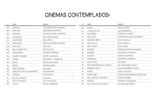 UF CIDADE COMPLEXO
AM MANAUS SHOPPING PONTA NEGRA
AM MANAUS MILLENIUM SHOPPING
AM MANAUS MANAUS PLAZA SHOPPING
BA SALVADOR SALVADOR NORTE
BA SALVADOR BELA VISTA
CE FORTALEZA NORTH SHOPPING JÓQUEI
MA SÃO LUIS SAO LUIS
MG BELO HORIZONTE ESTAÇÃO BH
MG UBERLÂNDIA CENTER SHOPPING
MS CAMPO GRANDE NORTE SUL PLAZA
MT CUIABA SHOPPING 3 AMERICAS
PA BELÉM BOULEVARD BELÉM
PA BELÉM PARQUE BELÉM
PB JOÃO PESSOA MANAIRA
PE JABOATÃO DOS GUARARAPES GUARARAPES
PR CURITIBA PÁTIO BATEL
RJ RIO DE JANEIRO LAGOON
RJ SÃO GONÇALO SAO GONÇALO
RN NATAL NATAL SHOPPING
UF CIDADE COMPLEXO
RN NATAL NATAL NORTE
RS CAXIAS DO SUL SAN PELEGRINO
SC BLUMENAU BLUMENAU NORTE
SC SÃO JOSÉ CONTINENTE PARK SHOPPING
SP RIBEIRÃO PRETO SANTA ÚRSULA
SP SÃO PAULO MAIS LARGO 13
SP SÃO PAULO JK IGUATEMI
SP BARUERI PARQUE SHOPPING BARUERI
SP BARUERI IGUATEMI ALPHAVILLE
SP JUNDIAÍ JUNDIAÍ SHOPPING
SP CAMPINAS CAMPINAS SHOPPING
SP SÃO PAULO ITAQUERA
SP SÃO BERNARDO DO CAMPO SÃO BERNARDO PLAZA
SP RIBEIRÃO PRETO IGUATEMI RIBEIRÃO PRETO
SP BAURU BAURU NAÇÕES
SP SOROCABA IGUATEMI ESPLANADA SOROCABA
SP SÃO JOSÉ DO RIO PRETO PLAZA AVENIDA
SP MARILIA SHOPPING AQUARIUS
SP SÃO JOSÉ DO RIO PRETO IGUATEMI RIO PRETO
CINEMAS CONTEMPLADOS:
 