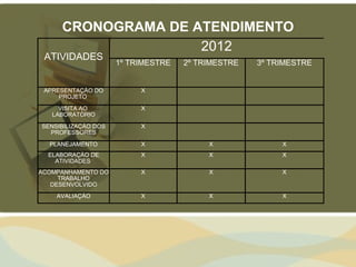 CRONOGRAMA DE ATENDIMENTO
                    2012
 ATIVIDADES
                     1º TRIMESTRE   2º TRIMESTRE   3º TRIMESTRE


 APRESENTAÇÃO DO          X
     PROJETO
     VISITA AO            X
   LABORATÓRIO
SENSIBILIZAÇÃO DOS        X
  PROFESSORES
  PLANEJAMENTO            X              X              X
  ELABORAÇÃO DE           X              X              X
    ATIVIDADES
ACOMPANHAMENTO DO         X              X              X
     TRABALHO
   DESENVOLVIDO
    AVALIAÇÃO             X              X              X
 