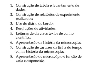 Construção de tabela e levantamento de dados; Construção de relatórios de experimento realizados; Uso do diário de bordo; Resoluções de atividades; Leituras de diversos textos de cunho científico; Apresentação da história da microscopia; Construção de cartazes da linha do tempo com a história da microscopia; Apresentação de microscópio e função de cada componente; 