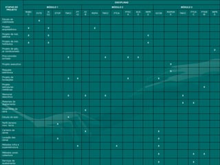 Projeto Curricular ConstruçãO Civil