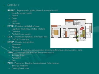 Projeto Curricular ConstruçãO Civil