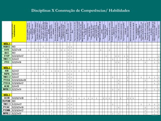 Projeto Curricular ConstruçãO Civil