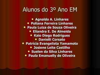 Alunos do 3º Ano EM Agnaldo A. Linhares Poliana Ferreira Linhares Paula Luiza de Souza Oliveira Eliandra E. De Almeida Kaio Diego Rodrigues Danielli Corsato Patrícia Evangelista Yamamoto Josiene Leite Castilho Suelen da Silva Linhares Paula Emanuelly de Oliveira 