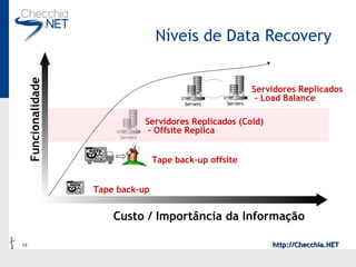 Níveis de Data Recovery Tape back-up Tape back-up offsite Servidores Replicados (Cold) –  Offsite Replica Custo / Importância da Informação Funcionalidade Servidores Replicados –  Load Balance 