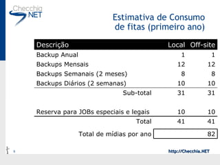 Estimativa de Consumo de fitas (primeiro ano) 82 Total de mídias por ano 41 41 Total 10 10 Reserva para JOBs especiais e legais 31 31 Sub-total 10 10 Backups Diários (2 semanas) 8 8 Backups Semanais (2 meses) 12 12 Backups Mensais 1 1 Backup Anual Off-site Local Descrição 