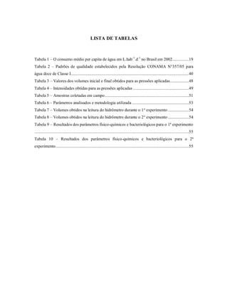 LISTA DE TABELAS
Tabela 1 – O consumo médio per capita de água em L.hab-1
.d-1
no Brasil em 2002...............19
Tabela 2 – Padrões de qualidade estabelecidos pela Resolução CONAMA N°357/05 para
água doce de Classe I............................................................................................................40
Tabela 3 – Valores dos volumes inicial e final obtidos para as pressões aplicadas.................48
Tabela 4 – Intensidades obtidas para as pressões aplicadas ...................................................49
Tabela 5 – Amostras coletadas em campo.............................................................................51
Tabela 6 – Parâmetros analisados e metodologia utilizada ....................................................53
Tabela 7 – Volumes obtidos na leitura do hidrômetro durante o 1° experimento ...................54
Tabela 8 – Volumes obtidos na leitura do hidrômetro durante o 2° experimento ...................54
Tabela 9 – Resultados dos parâmetros físico-químicos e bacteriológicos para o 1ª experimento
.............................................................................................................................................55
Tabela 10 – Resultados dos parâmetros físico-químicos e bacteriológicos para o 2ª
experimento..........................................................................................................................55
 