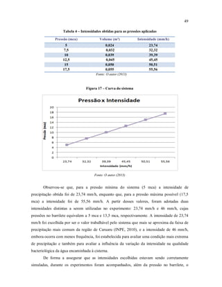 49
Tabela 4 – Intensidades obtidas para as pressões aplicadas
Pressão (mca) Volume (m³) Intensidade (mm/h)
5 0,024 23,74
7,5 0,032 32,32
10 0,039 39,39
12,5 0,045 45,45
15 0,050 50,51
17,5 0,055 55,56
Fonte: O autor (2013)
Figura 17 – Curva do sistema
Fonte: O autor (2013)
Observou-se que, para a pressão mínima do sistema (5 mca) a intensidade de
precipitação obtida foi de 23,74 mm/h, enquanto que, para a pressão máxima possível (17,5
mca) a intensidade foi de 55,56 mm/h. A partir desses valores, foram adotadas duas
intensidades distintas a serem utilizadas no experimento: 23,74 mm/h e 46 mm/h, cujas
pressões no barrilete equivalem a 5 mca e 13,5 mca, respectivamente. A intensidade de 23,74
mm/h foi escolhida por ser o valor trabalhável pelo sistema que mais se aproxima da faixa de
precipitação mais comum da região de Caruaru (INPE, 2010), e a intensidade de 46 mm/h,
embora ocorra com menos frequência, foi estabelecida para avaliar uma condição mais extrema
de precipitação e também para avaliar a influência da variação da intensidade na qualidade
bacteriológica da água encaminhada à cisterna.
De forma a assegurar que as intensidades escolhidas estavam sendo corretamente
simuladas, durante os experimentos foram acompanhados, além da pressão no barrilete, o
 