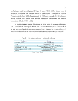 53
incubadas em estufa bacteriológica a 35°C, por 48 horas (APHA, 2005). Após o tempo de
incubação, foi utilizado um contador manual de colônias para a contagem de Unidades
Formadoras de Colônias (UFC). Para a detecção de Coliformes totais e E. Coli foi utilizado o
método Colilert, que consiste num processo enzimático fundamentado no substrato
cromogênico definido (ONPG-MUG).
A medição para cor aparente foi realizada de forma direta em um espectrofotômetro,
sem a necessidade de centrifugação. Porém, para a cor verdadeira verificou-se a necessidade de
se fazer uma centrifugação da amostra, seguida por leitura direta em um espectrofotômetro. A
medição da turbidez é feita de forma direta em um turbidímetro, após calibração do mesmo.
Tabela 6 – Parâmetros analisados e metodologia utilizada
Parâmetro Método
Coliformes totais Colilert® (9223B.)
E.Coli Colilert® (9223B.)
Bactérias heterotróficas Contagem em placas – “Pour plate” (9215B.)
Cor aparente e cor real Espectrofotométrico (2120 C.)
Sólidos suspensos totais – SST Gravimétrico (2540D.)
Turbidez Espectrofotométrico (2130B.)
Fonte: O autor (2013)
 