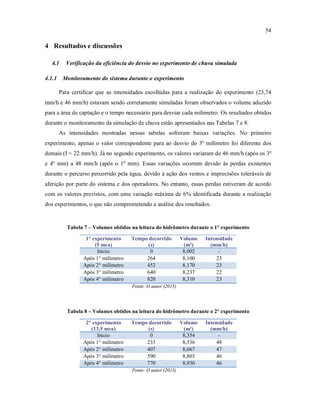 54
4 Resultados e discussões
4.1 Verificação da eficiência do desvio no experimento de chuva simulada
4.1.1 Monitoramento do sistema durante o experimento
Para certificar que as intensidades escolhidas para a realização do experimento (23,74
mm/h e 46 mm/h) estavam sendo corretamente simuladas foram observados o volume aduzido
para a área de captação e o tempo necessário para desviar cada milímetro. Os resultados obtidos
durante o monitoramento da simulação de chuva estão apresentados nas Tabelas 7 e 8.
As intensidades mostradas nessas tabelas sofreram baixas variações. No primeiro
experimento, apenas o valor correspondente para ao desvio do 3º milímetro foi diferente dos
demais (I = 22 mm/h). Já no segundo experimento, os valores variaram de 46 mm/h (após os 3º
e 4º mm) a 48 mm/h (após o 1º mm). Essas variações ocorrem devido às perdas existentes
durante o percurso percorrido pela água, devido à ação dos ventos e imprecisões toleráveis de
aferição por parte do sistema e dos operadores. No entanto, essas perdas estiveram de acordo
com os valores previstos, com uma variação máxima de 6% identificada durante a realização
dos experimentos, o que não comprometendo a análise dos resultados.
Tabela 7 – Volumes obtidos na leitura do hidrômetro durante o 1° experimento
1° experimento
(5 mca)
Tempo decorrido
(s)
Volume
(m³)
Intensidade
(mm/h)
Inicio 0 8,002 -
Após 1° milímetro 264 8,100 23
Após 2° milímetro 452 8,170 23
Após 3° milímetro 640 8,237 22
Após 4° milímetro 820 8,310 23
Fonte: O autor (2013)
Tabela 8 – Volumes obtidos na leitura do hidrômetro durante o 2° experimento
2° experimento
(13,5 mca)
Tempo decorrido
(s)
Volume
(m³)
Intensidade
(mm/h)
Inicio 0 8,354 -
Após 1° milímetro 233 8,536 48
Após 2° milímetro 407 8,667 47
Após 3° milímetro 590 8,803 46
Após 4° milímetro 770 8,930 46
Fonte: O autor (2013)
 
