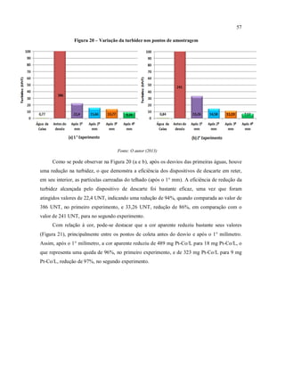 57
Figura 20 – Variação da turbidez nos pontos de amostragem
Fonte: O autor (2013)
Como se pode observar na Figura 20 (a e b), após os desvios das primeiras águas, houve
uma redução na turbidez, o que demonstra a eficiência dos dispositivos de descarte em reter,
em seu interior, as partículas carreadas do telhado (após o 1° mm). A eficiência de redução da
turbidez alcançada pelo dispositivo de descarte foi bastante eficaz, uma vez que foram
atingidos valores de 22,4 UNT, indicando uma redução de 94%, quando comparada ao valor de
386 UNT, no primeiro experimento, e 33,26 UNT, redução de 86%, em comparação com o
valor de 241 UNT, para no segundo experimento.
Com relação à cor, pode-se destacar que a cor aparente reduziu bastante seus valores
(Figura 21), principalmente entre os pontos de coleta antes do desvio e após o 1° milímetro.
Assim, após o 1° milímetro, a cor aparente reduziu de 489 mg Pt-Co/L para 18 mg Pt-Co/L, o
que representa uma queda de 96%, no primeiro experimento, e de 323 mg Pt-Co/L para 9 mg
Pt-Co/L, redução de 97%, no segundo experimento.
 