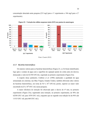 59
concentração detectada nesta pesquisa (215 mg/l para o 1° experimento e 184 mg/l para o 2°
experimento).
Figura 22 – Variação dos sólidos suspensos totais (SST) nos pontos de amostragem
Fonte: O autor (2013)
4.1.5 Bactérias heterotróficas
Os maiores valores para as bactérias heterotróficas (Figura 23, a e b) foram identificados
logo após o contato da água com a superfície de captação (ponto de coleta antes do desvio),
destacando o valor de 62.550 UFC/mL, registrado no primeiro experimento (Figura 23a).
A respeito desse parâmetro, Crabtree et al. (1996) analisando a qualidade da água
armazenada em cisternas, nas Ilhas Virgens, Estados Unidos, também obtiveram altos valores
de bactérias heterotróficas, em torna de 9,9 x 105
UFC/ml, porém, superior ao maior valor
encontrado (6,25 x 104
UFC/ mL) nessa pesquisa.
A maior eficiência de remoção foi observada após o desvio do 4º mm, no primeiro
experimento (Figura 23a), registrando uma remoção, no primeiro experimento, de 98% (de
62550 UFC/ mL para 1078 UFC/ mL), enquanto que no segundo essa redução foi de 96% (de
11515 UFC/ mL para 460 UFC/ mL).
 