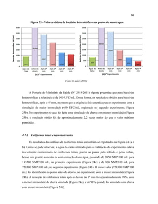 60
Figura 23 – Valores obtidos de bactérias heterotróficas nos pontos de amostragem
Fonte: O autor (2013)
A Portaria do Ministério da Saúde (N° 2914/2011) vigente preconiza que para bactérias
heterotróficas a tolerância é de 500 UFC/mL. Dessa forma, os resultados obtidos para bactérias
heterotróficas, após o 4º mm, mostram que a exigência foi cumprida para o experimento com a
simulação de maior intensidade (460 UFC/mL, registrado no segundo experimento, Figura
23b). No experimento no qual foi feita uma simulação de chuva com menor intensidade (Figura
23b), o resultado obtido foi de aproximadamente 2,2 vezes maior do que o valor máximo
permitido.
4.1.6 Coliformes totais e termotolerantes
Os resultados das análises de coliformes totais encontram-se registrados na Figura 24 (a e
b). Como se pode observar, a água da caixa utilizada para a realização do experimento estava
inicialmente contaminada de coliformes totais, porém ao passar pelo telhado e pelas calhas,
houve um grande aumento na contaminação dessa água, passando de 2050 NMP/100 mL para
193500 NMP/100 mL, no primeiro experimento (Figura 24a) e de 860 NMP/100 mL para
728300 NMP/100 mL, no segundo experimento (Figura 24b). O maior valor (728300 NMP/100
mL) foi identificado no ponto antes do desvio, no experimento com a maior intensidade (Figura
24b). A remoção de coliformes totais após o desvio do 1º mm foi aproximadamente 99%, com
a menor intensidade de chuva simulada (Figura 24a), e de 98% quando foi simulada uma chuva
com maior intensidade (Figura 24b).
 