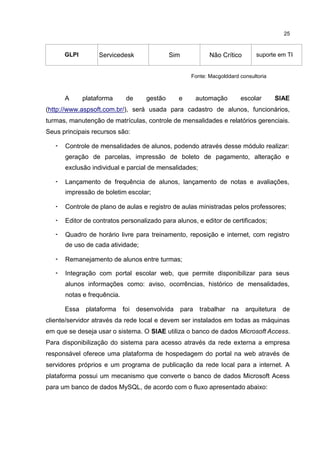 25
GLPI Servicedesk Sim Não Crítico suporte em TI
Fonte: Macgolddard consultoria
A plataforma de gestão e automação escolar SIAE
(http://www.aspsoft.com.br/), será usada para cadastro de alunos, funcionários,
turmas, manutenção de matrículas, controle de mensalidades e relatórios gerenciais.
Seus principais recursos são:
• Controle de mensalidades de alunos, podendo através desse módulo realizar:
geração de parcelas, impressão de boleto de pagamento, alteração e
exclusão individual e parcial de mensalidades;
• Lançamento de frequência de alunos, lançamento de notas e avaliações,
impressão de boletim escolar;
• Controle de plano de aulas e registro de aulas ministradas pelos professores;
• Editor de contratos personalizado para alunos, e editor de certificados;
• Quadro de horário livre para treinamento, reposição e internet, com registro
de uso de cada atividade;
• Remanejamento de alunos entre turmas;
• Integração com portal escolar web, que permite disponibilizar para seus
alunos informações como: aviso, ocorrências, histórico de mensalidades,
notas e frequência.
Essa plataforma foi desenvolvida para trabalhar na arquitetura de
cliente/servidor através da rede local e devem ser instalados em todas as máquinas
em que se deseja usar o sistema. O SIAE utiliza o banco de dados Microsoft Access.
Para disponibilização do sistema para acesso através da rede externa a empresa
responsável oferece uma plataforma de hospedagem do portal na web através de
servidores próprios e um programa de publicação da rede local para a internet. A
plataforma possui um mecanismo que converte o banco de dados Microsoft Acess
para um banco de dados MySQL, de acordo com o fluxo apresentado abaixo:
 