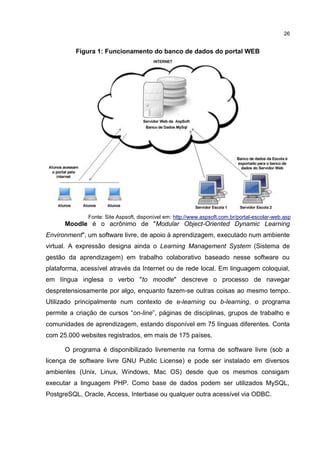 26
Figura 1: Funcionamento do banco de dados do portal WEB
Fonte: Site Aspsoft, disponível em: http://www.aspsoft.com.br/portal-escolar-web.asp
Moodle é o acrônimo de "Modular Object-Oriented Dynamic Learning
Environment", um software livre, de apoio à aprendizagem, executado num ambiente
virtual. A expressão designa ainda o Learning Management System (Sistema de
gestão da aprendizagem) em trabalho colaborativo baseado nesse software ou
plataforma, acessível através da Internet ou de rede local. Em linguagem coloquial,
em língua inglesa o verbo "to moodle" descreve o processo de navegar
despretensiosamente por algo, enquanto fazem-se outras coisas ao mesmo tempo.
Utilizado principalmente num contexto de e-learning ou b-learning, o programa
permite a criação de cursos “on-line”, páginas de disciplinas, grupos de trabalho e
comunidades de aprendizagem, estando disponível em 75 línguas diferentes. Conta
com 25.000 websites registrados, em mais de 175 países.
O programa é disponibilizado livremente na forma de software livre (sob a
licença de software livre GNU Public License) e pode ser instalado em diversos
ambientes (Unix, Linux, Windows, Mac OS) desde que os mesmos consigam
executar a linguagem PHP. Como base de dados podem ser utilizados MySQL,
PostgreSQL, Oracle, Access, Interbase ou qualquer outra acessível via ODBC.
 