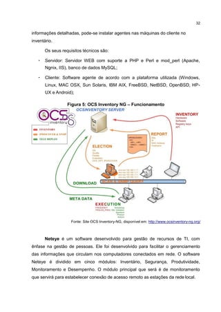 32
informações detalhadas, pode-se instalar agentes nas máquinas do cliente no
inventário.
Os seus requisitos técnicos são:
• Servidor: Servidor WEB com suporte a PHP e Perl e mod_perl (Apache,
Ngnix, IIS), banco de dados MySQL;
• Cliente: Software agente de acordo com a plataforma utilizada (Windows,
Linux, MAC OSX, Sun Solaris, IBM AIX, FreeBSD, NetBSD, OpenBSD, HP-
UX e Android);
Figura 5: OCS Inventory NG – Funcionamento
Fonte: Site OCS Inventory-NG, disponível em: http://www.ocsinventory-ng.org/
Neteye é um software desenvolvido para gestão de recursos de TI, com
ênfase na gestão de pessoas. Ele foi desenvolvido para facilitar o gerenciamento
das informações que circulam nos computadores conectados em rede. O software
Neteye é dividido em cinco módulos: Inventário, Segurança, Produtividade,
Monitoramento e Desempenho. O módulo principal que será é de monitoramento
que servirá para estabelecer conexão de acesso remoto as estações da rede local.
 