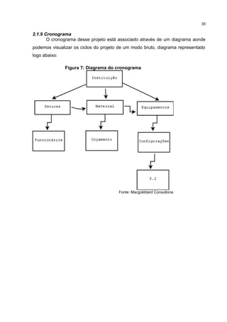 35
2.1.9 Cronograma
O cronograma desse projeto está associado através de um diagrama aonde
podemos visualizar os ciclos do projeto de um modo bruto, diagrama representado
logo abaixo:
Figura 7: Diagrama do cronograma
Fonte: Macgolddard Consultoria
 