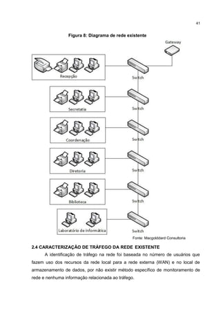 41
Figura 8: Diagrama de rede existente
Fonte: Macgolddard Consultoria
2.4 CARACTERIZAÇÃO DE TRÁFEGO DA REDE EXISTENTE
A identificação de tráfego na rede foi baseada no número de usuários que
fazem uso dos recursos da rede local para a rede externa (WAN) e no local de
armazenamento de dados, por não existir método específico de monitoramento de
rede e nenhuma informação relacionada ao tráfego.
 