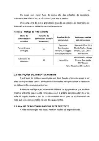 42
Os locais com maior fluxo de dados são das estações da secretaria,
coordenação e laboratório de informática para a rede externa.
O desempenho da rede é prejudicado quando as estações do laboratório de
informática acessam a rede externa simultaneamente.
Tabela 3 - Tráfego da rede existente
Nome da
comunidade de
usuários
Tamanho da
comunidade (número
de usuários)
Localização da
comunidade
Aplicações usadas
pela comunidade
Funcionários da
instituição
20
Secretaria,
Coordenação,
Diretoria, Recepção,
Sala dos professores
Microsoft Office 2010,
Mozilla Firefox, Google
Chrome, 7zip, Adobe
PDF Reader
Laboratório de
informática
30 Laboratório
Mozilla Firefox, Google
Chrome, 7zip, Adobe
PDF Reader
Fonte: Macgolddard Consultoria
2.5 RESTRIÇÕES DE AMBIENTE EXISTENTE
A estrutura do prédio é construída com tijolo furado e forro de gesso e por
elas serão passadas calhas, eletrocalhas e canaletas para possibilitar a instalação
do cabeamento estruturado universal.
Referente a refrigeração, atualmente somente os equipamentos que estão no
mesmo ambiente estão sendo refrigerados com o próprio condicionador de ar da
sala. O projeto propõe o uso de condicionadores de ar para os equipamentos de
rede que serão concentrados na sala de equipamentos.
2.6 ANÁLISE DE DISPONIBILIDADE DA REDE EXISTENTE
A rede da instituição não possui nenhum registro de disponibilidade.
 