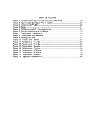 LISTA DE FIGURAS
Figura 1: Funcionamento do banco de dados do portal WEB ...................................26
Figura 2: Tela principal do módulo Aluno, Moodle .....................................................28
Figura 3: Plataforma GP-WEB ..................................................................................29
Figura 4: Zabbix ........................................................................................................31
Figura 5: OCS Inventory NG – Funcionamento.........................................................32
Figura 6: Tela de monitoramento do Neteye..............................................................33
Figura 7: Diagrama do cronograma...........................................................................34
Figura 8: Diagrama de rede existente .......................................................................41
Figura 9: Topologia da rede.......................................................................................44
Figura 10: Planta baixa – Térreo...............................................................................52
Figura 11: Planta baixa - 1º Andar.............................................................................52
Figura 12: Planta baixa - 2º Andar.............................................................................53
Figura 13: Planta Baixa – Quadra .............................................................................53
Figura 14: Cabeamento – Térreo ..............................................................................54
Figura 15: Cabeamento - 1º Andar............................................................................55
Figura 16: Cabeamento - 2º Andar............................................................................55
Figura 17: Cabeamento – Quadra.............................................................................56
Figura 18: Legenda do cabeamento..........................................................................56
 
