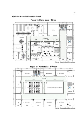 52
Apêndice A – Planta baixa da escola
Figura 10: Planta baixa – Térreo
Fonte: Macgolddard Consultoria
Figura 11: Planta baixa - 1º Andar
Fonte: Macgolddard Consultoria
 